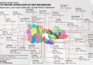 Hutan Kota Bogor Dipercepat, 45 Ribu Pohon Tertanam
