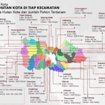 Hutan Kota Bogor Dipercepat, 45 Ribu Pohon Tertanam
