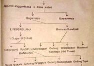 Silsilah Leluhur Sri Baduga Maharaja Terungkap, Jejak Panjang Menuju Berdirinya Pajajaran